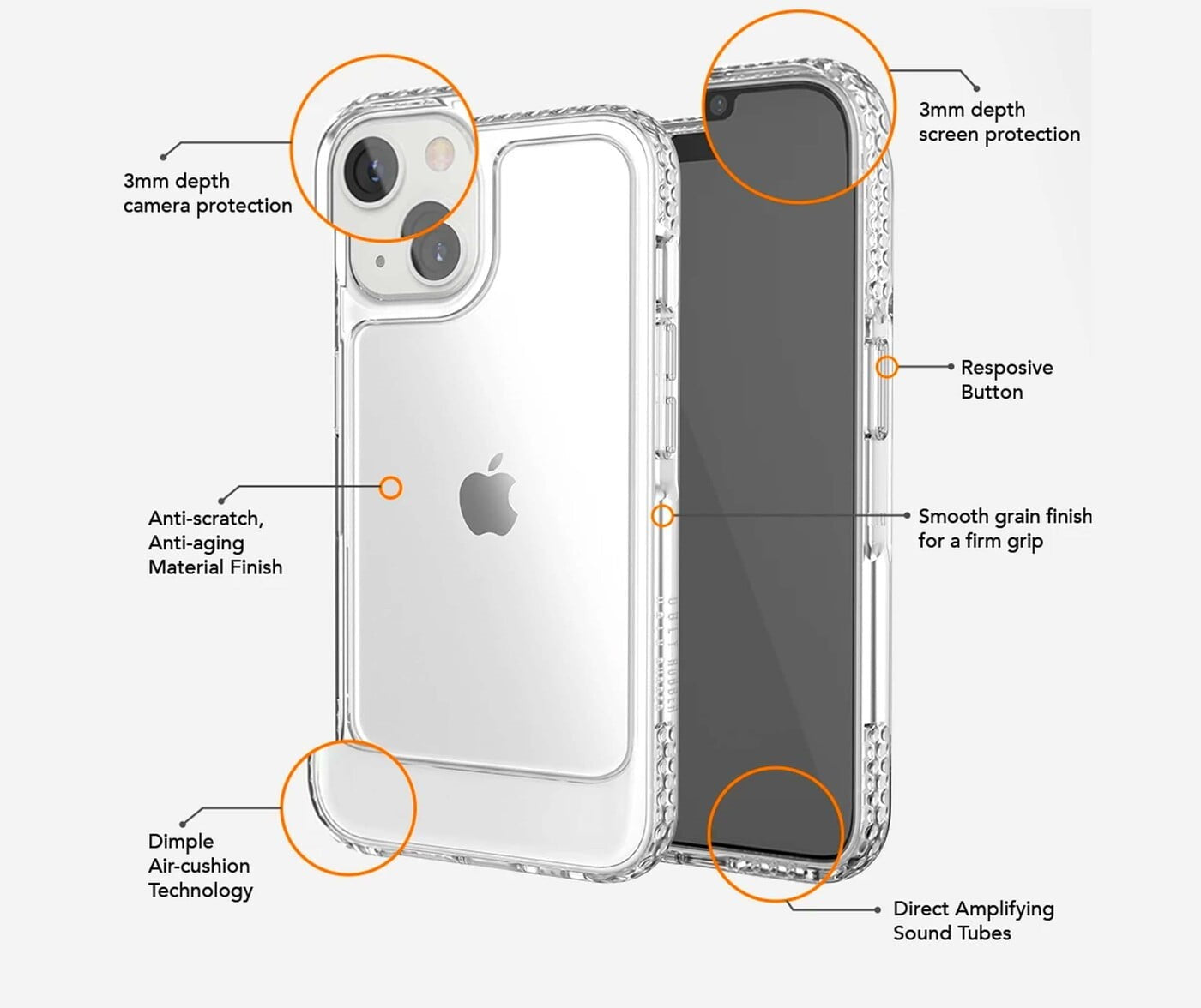 Durable Clear Rubber U-Shaped Bumper Case for iPhone 14 Plus - Shockproof Protection for Everyday Use, Work & Outdoor Activities