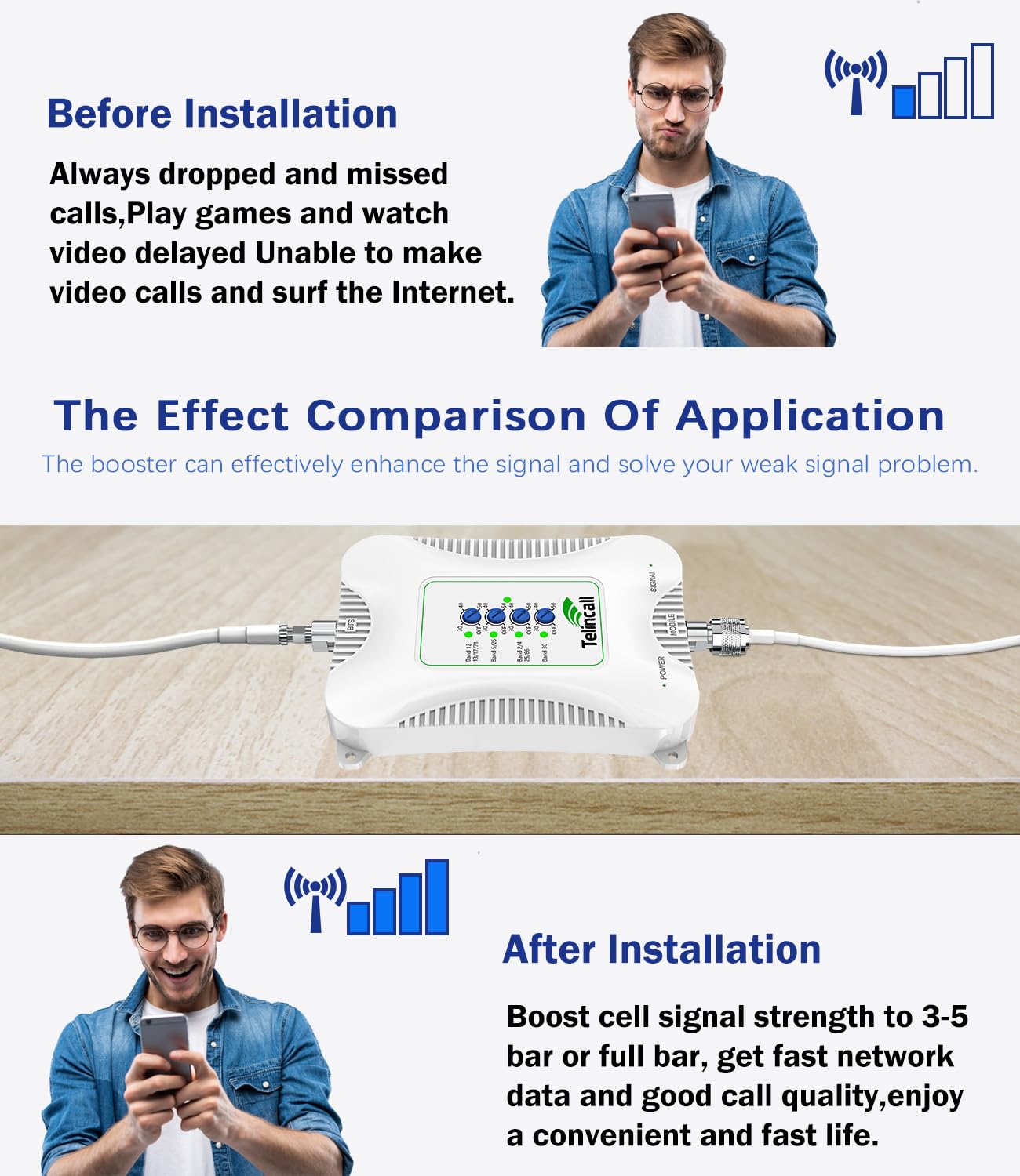5G 4G 3G Cell Phone Signal Booster for Home - FCC Approved 5,000 Sq Ft Coverage - Compatible with All US Carriers (Bands 2/4/5/12/13/17/25/30/66/71) - Perfect for Rural Areas, Basements & Large Homes
