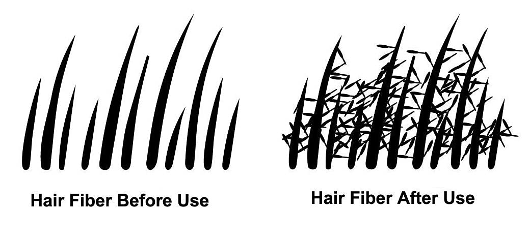 Kabello Refill Pack for All Protein Hair Building Fibers with Hairline Comb - 12g Dark Brown | Natural-Looking Hair Thickening Solution for Men & Women | Perfect for Daily Use, Special Occasions & Confidence Boosting
