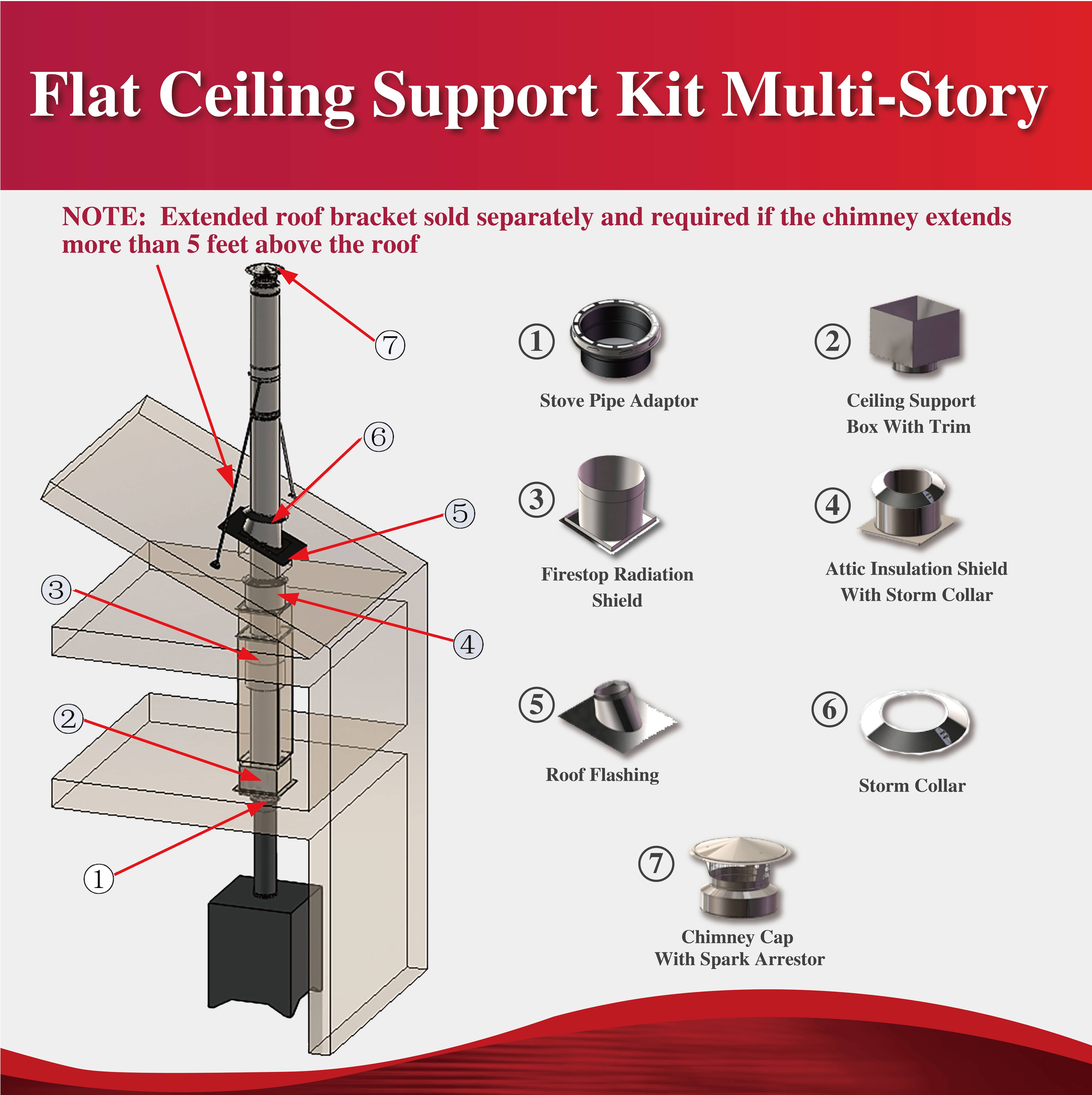 8-Inch Multi-Story Chimney Pipe Kit - Durable Stainless Steel Chimney Extension for Fireplace & Wood Stove - Perfect for Home Heating & Ventilation Systems