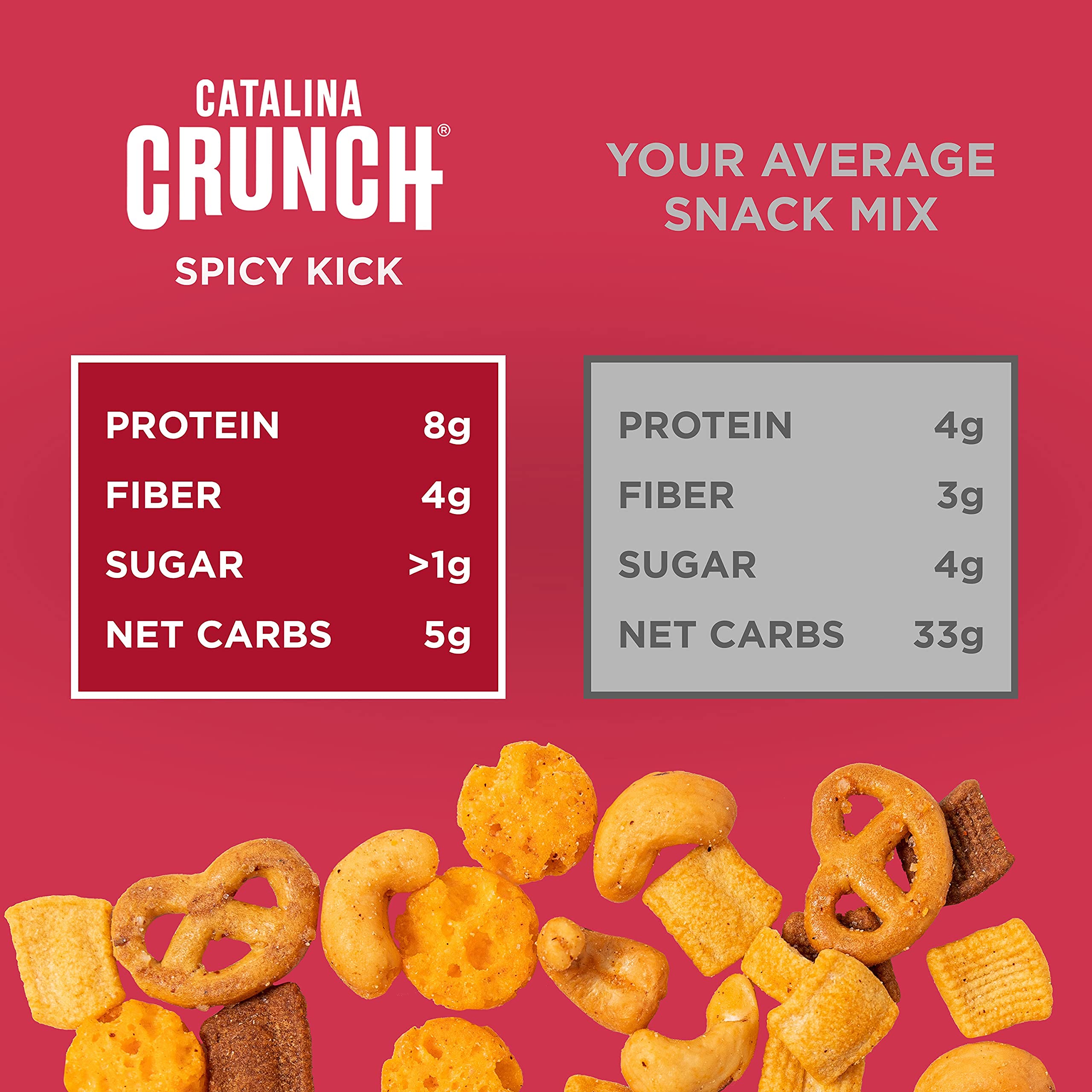 Catalina Crunch Spicy Kick Keto Snack Mix - Low Carb, High Protein, Gluten Free | Keto Friendly Snacks for Weight Loss & Healthy Lifestyle | Perfect for On-the-Go, Office Snacking & Keto Diet Meal Prep (6oz, Pack of 3)