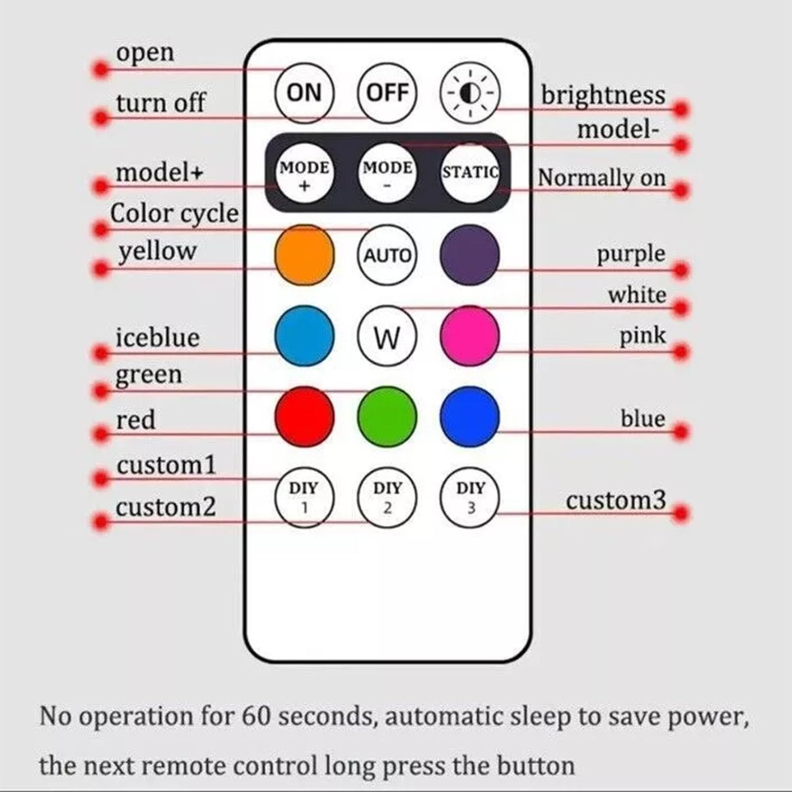 Lilyrhyme Summer Wireless LED Car Lights with Remote Control - Interior Strobe Lighting for Cars, Parties, and Night Driving (2PCS)