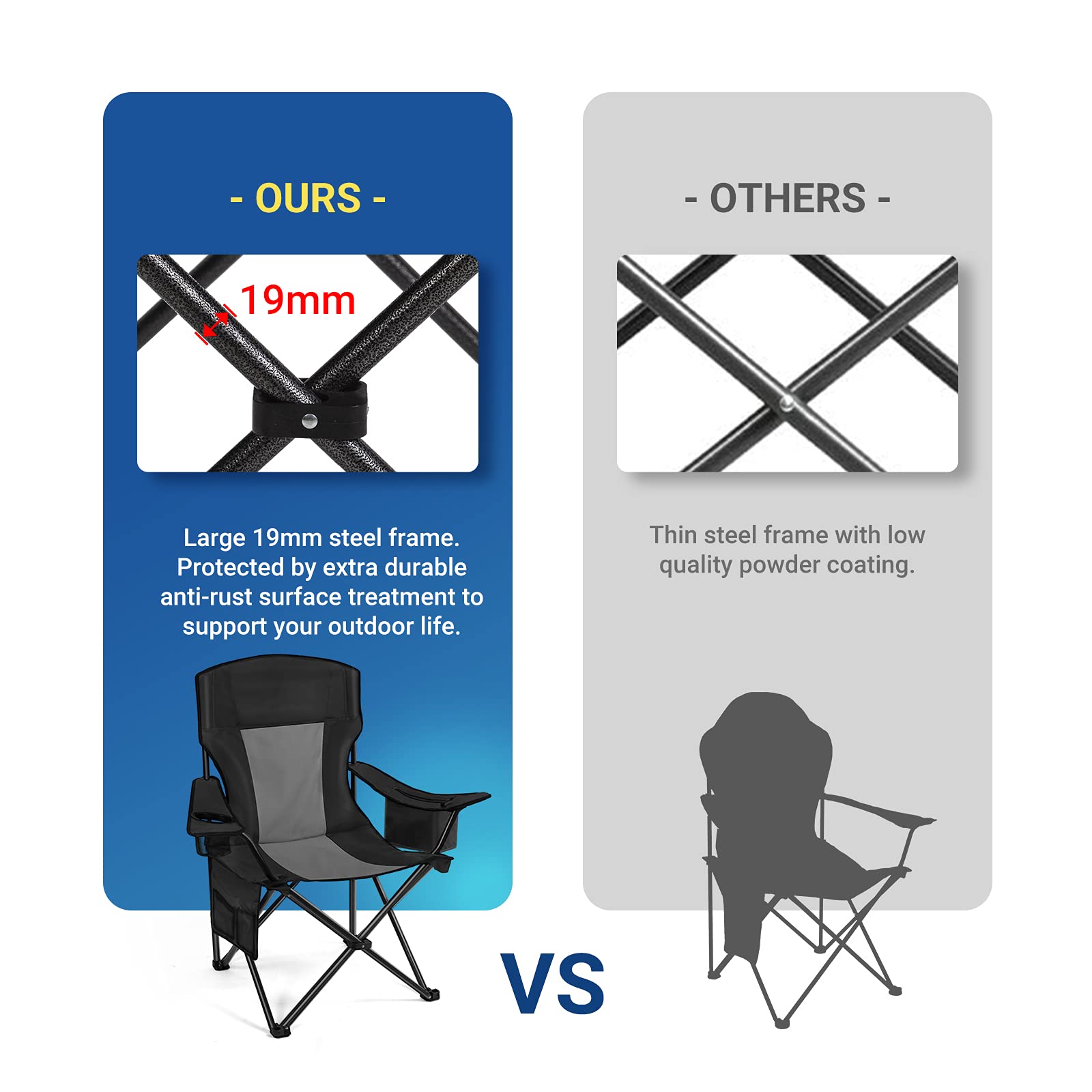 AsterOutdoor Heavy Duty Camping Folding Chair with Padded Seat, Large Cup Holders & Side Organizer - 350lbs Capacity for Backyard, Beach, Fishing, Picnics & Outdoor Events | Portable Quad Arm Chair with Back Pocket for Comfortable Relaxation