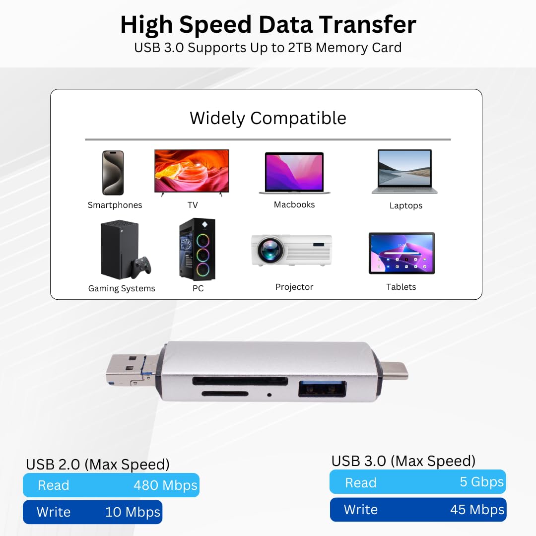3-in-1 USB Card Reader for SD/SDHC/SDXC & Micro SD Cards - Compatible with iPhone 15/Pro/Max, iPad Pro, MacBook, Samsung S24 | Fast Data Transfer for Photos, Videos & Files | Perfect for Photographers, Content Creators & Tech Enthusiasts