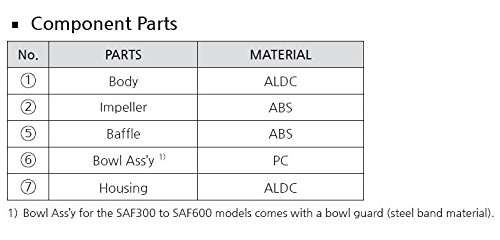 PneumaticPlus SAF200-N02B 1/4