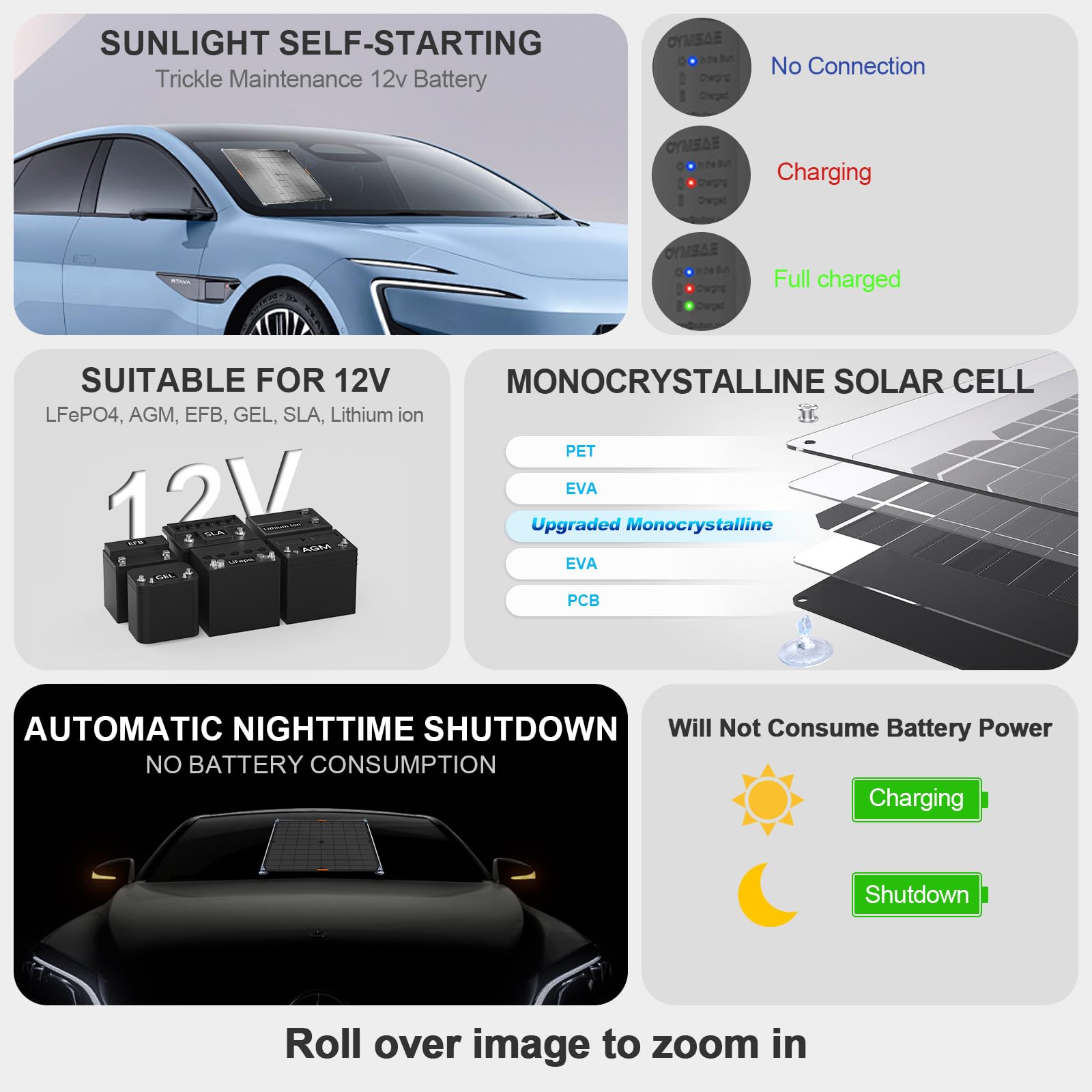 20W 12V Solar Panel Car Battery Charger - Portable Waterproof Solar Trickle Charger & Maintainer for Car, Boat, RV, Automotive - with Cigarette Lighter Plug & Alligator Clips - Perfect for Camping, Road Trips & Off-Grid Power