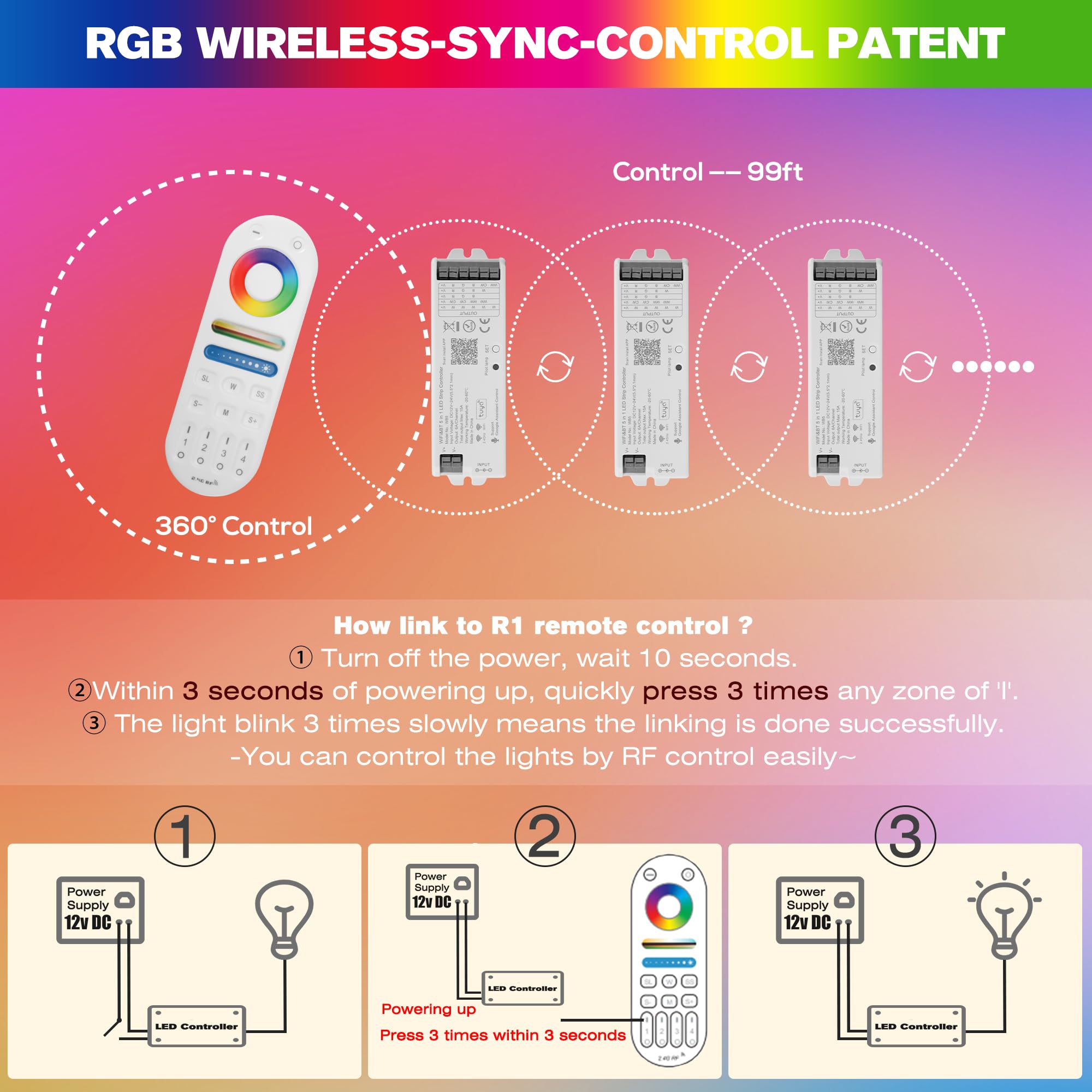 HUSUKU S1 5-in-1 WB5 2.4GHz Tuya WiFi PWM LED Controller - Smart Dimming CCT RGB RGBW RGBCCT Strip Light Control, Works with Alexa/Google Assistant/Siri, RF Remote Included - Perfect for Home Theater, Bedroom & Party Lighting
