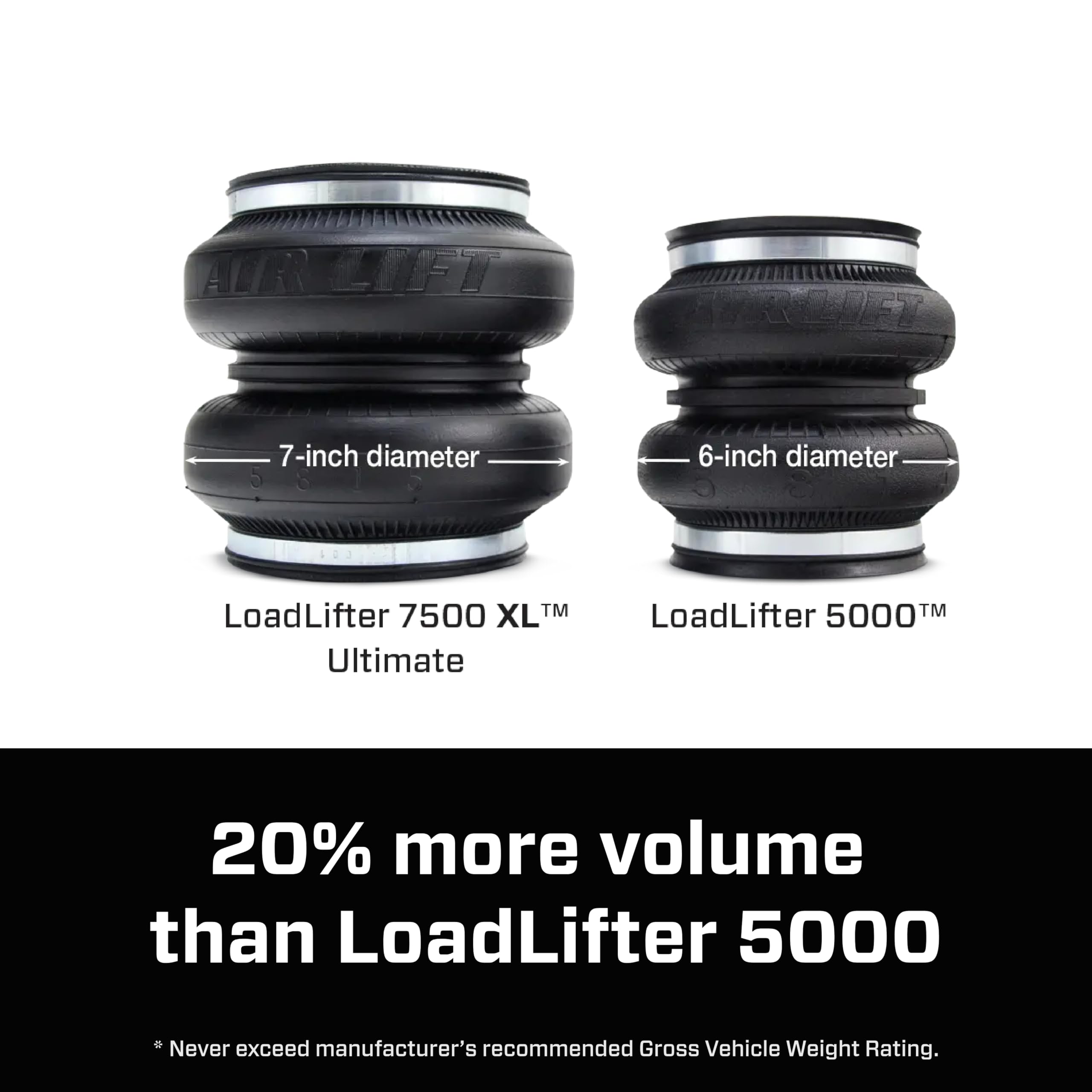 Air Lift LoadLifter 7500 XL Ultimate Air Spring Kit for 2014-2025 Ram 2500 4WD/RWD (Model 57589) - Heavy Duty Truck Suspension Upgrade for Towing & Hauling