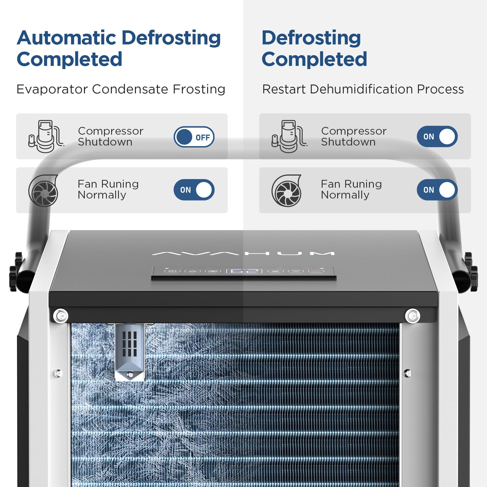 250 Pint Commercial Dehumidifier with Built-in Pump & Drain Hose - Heavy Duty 8000 Sq.Ft Industrial Dehumidification for Basements, Warehouses, Grow Rooms - 24H Timer & Continuous Drainage for High Humidity Areas
