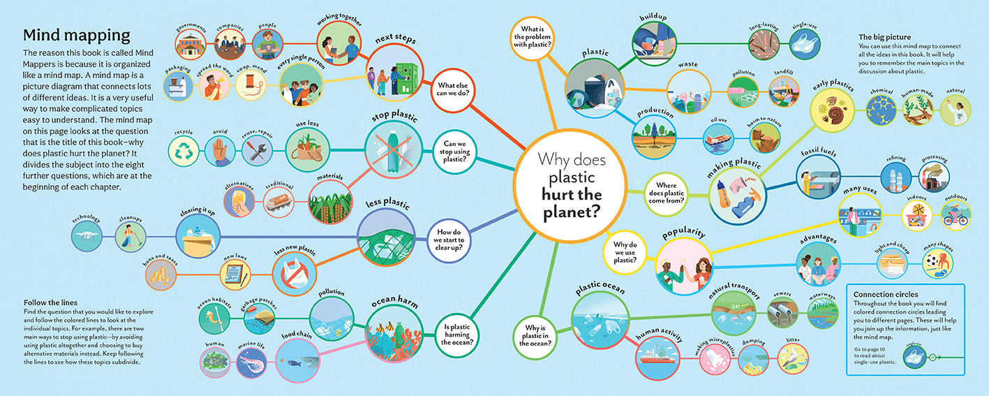 Why Does Plastic Hurt the Planet? - Environmental Impact of Plastic Pollution Explained | Eco-Friendly Living & Sustainability Tips