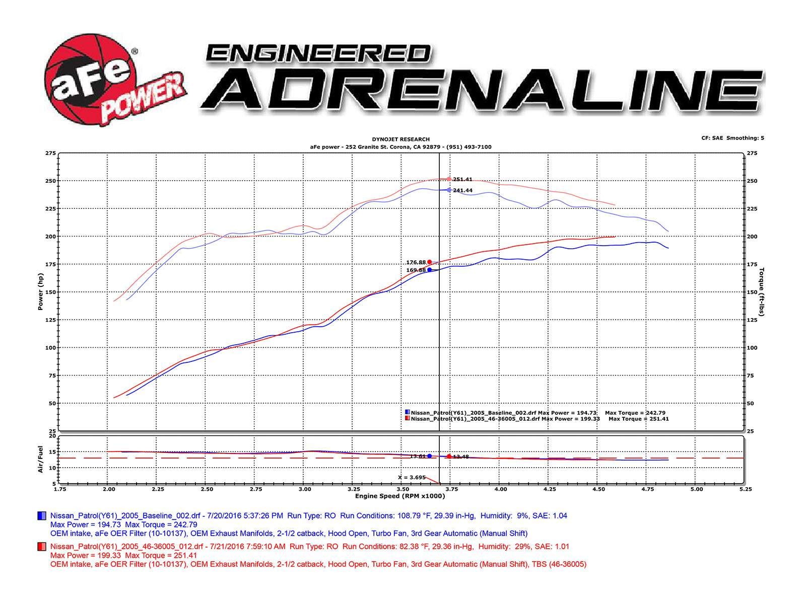 aFe Power 4636005 Throttle Body Spacer - High Performance Air Intake Booster for Trucks & SUVs - Improve Engine Efficiency & Horsepower for Off-Road & Towing Applications