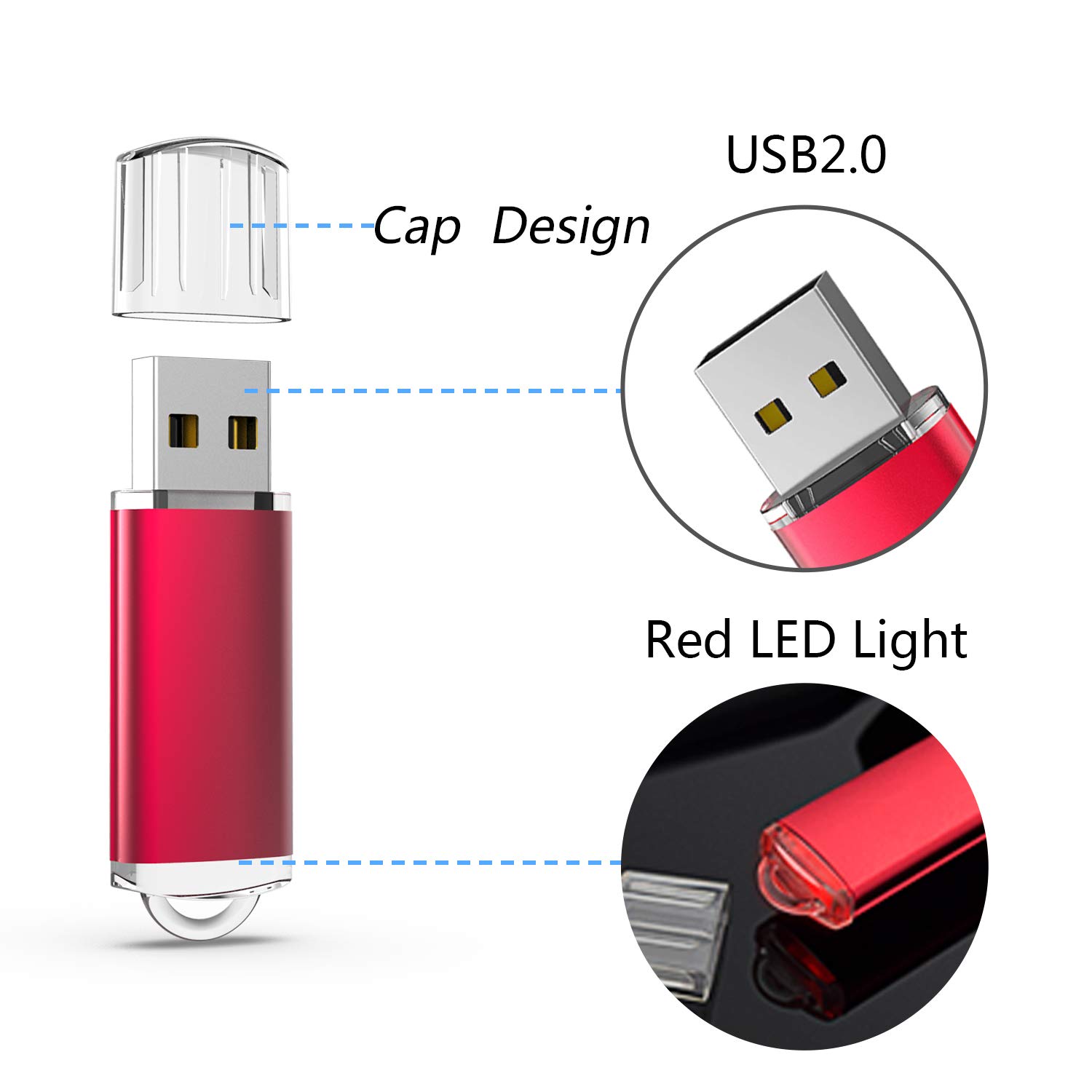 RAOYI 10 Pack 64GB USB Flash Drive USB 2.0 Memory Stick Thumb Drive - High Speed Portable Storage for Files, Photos, Music - Perfect for Students, Office, Travel & Data Backup (Red)