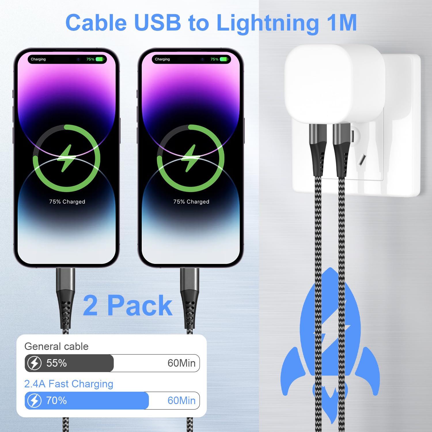 2-Pack MFi Certified iPhone Lightning Cable 1M - Fast Charging USB to Lightning Cable Compatible with iPhone 14/13/12/11 Pro Max/XS/XR/8/7/6 & iPad - Perfect for Home, Office, and Travel Charging