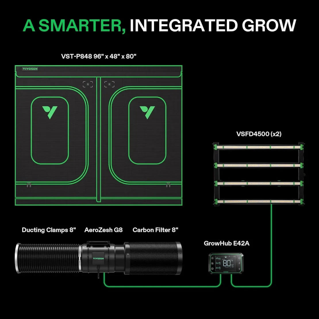 Vivosun Smart Grow Tent Kit Pro 8 Plant G8 | 4' x 8' Indoor Hydroponic System for Home Gardening, Plant Cloning & Seed Starting - Perfect for Grow Rooms, Greenhouses & Indoor Farms