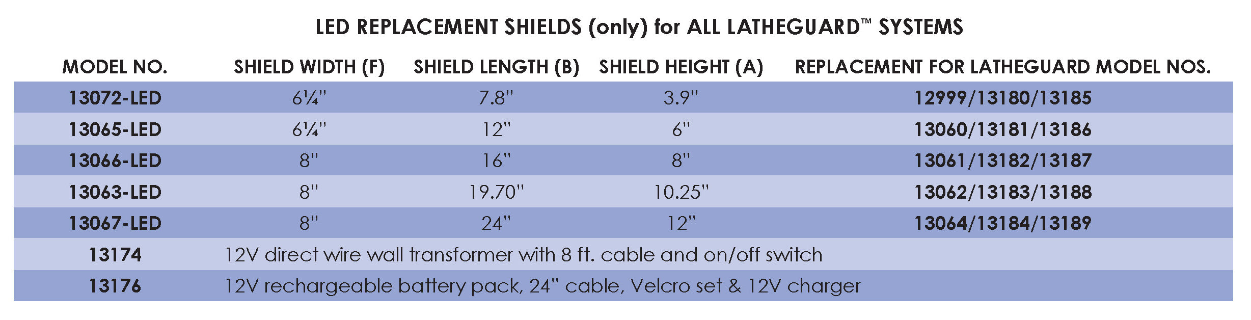 High-Quality LED Replacement Shield for Mini Lathe Guard - Durable & Bright Lighting Solution for Precision Metalworking & Woodworking Projects