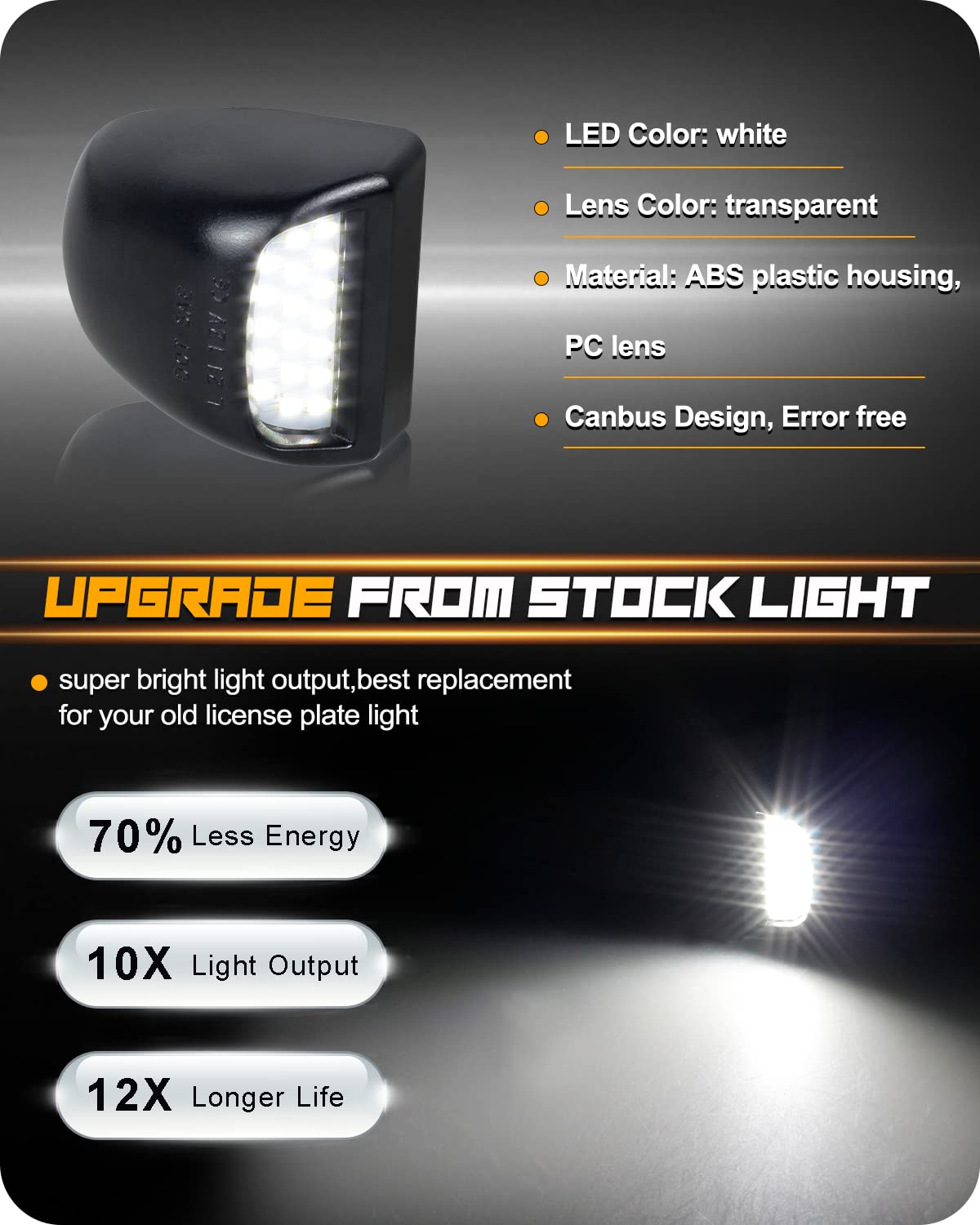 RUXIFEY LED License Plate Light Assembly with Socket - Compatible with Chevy Silverado, Suburban, Tahoe, GMC Sierra 1500/2500/3500 HD, Escalade EXT - Bright White Tag Lights for Enhanced Night Visibility & Vehicle Style