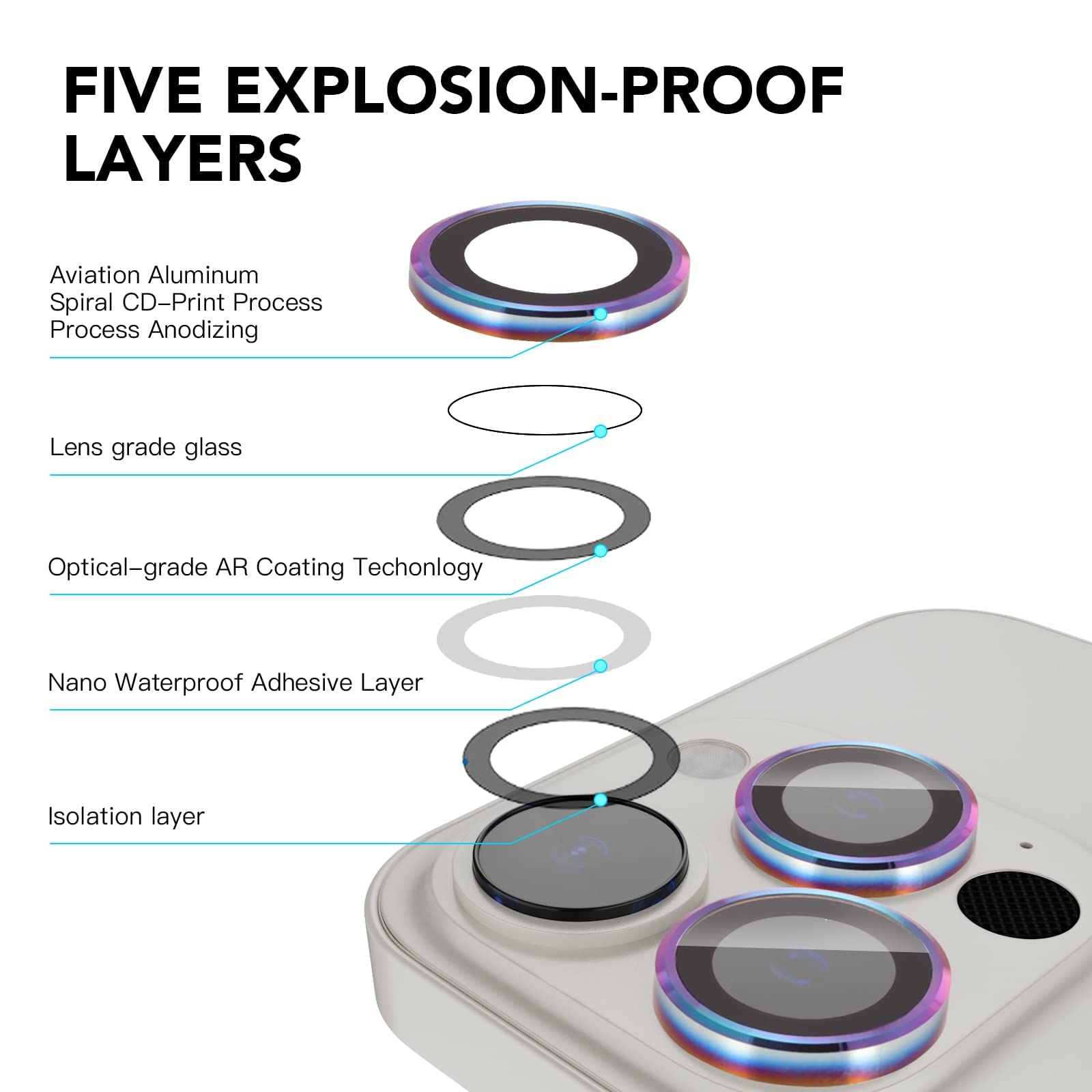 2-Pack Metal Full Cover + Tempered Glass Camera Lens Protector for iPhone 13 Pro/Pro Max - HD Screen Protector with 9H Hardness Anti-Scratch Protection - Perfect for Outdoor Adventures, Travel & Daily Use