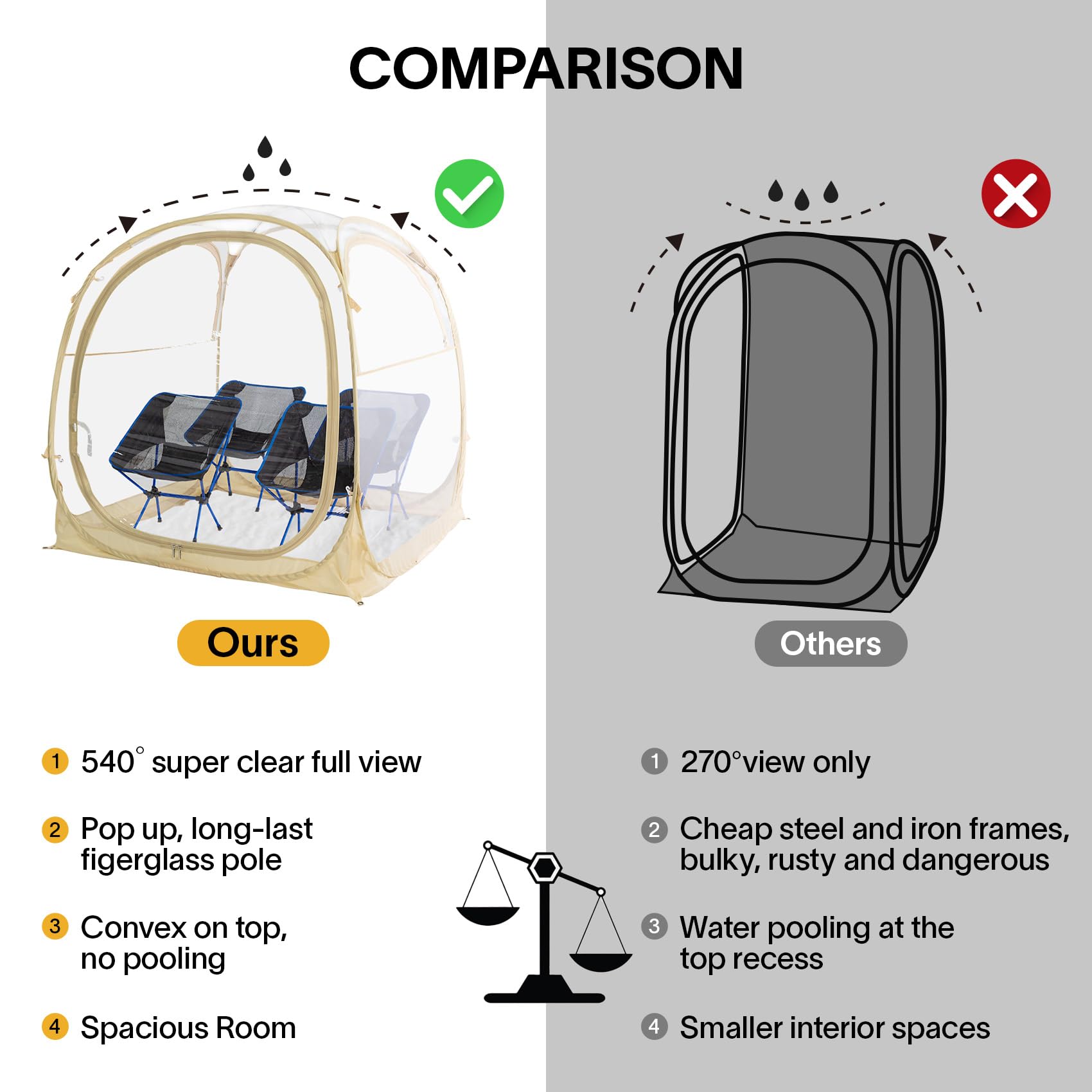 EighteenTek All-Weather Instant Pop-Up Sports Tent with Sealed Floor - Waterproof Clear Bubble Shelter for Outdoor Camping, Fishing, Beach & Sporting Events - Perfect for Rain Protection and Sun Shade at Games, Concerts & Picnics