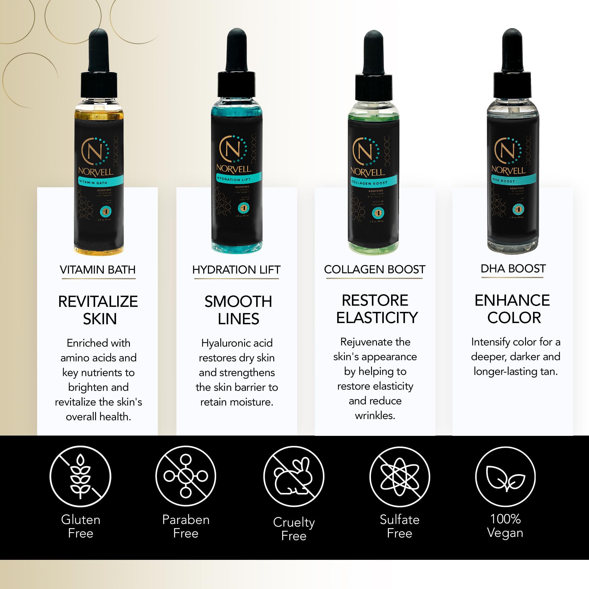 Norvell Pro Lab Kit - Professional Spray Tan Additives Set with DHA Boost, Hydration Lift, Collagen Boost & Vitamin Bath (2 oz Each) for Salon & At-Home Tanning