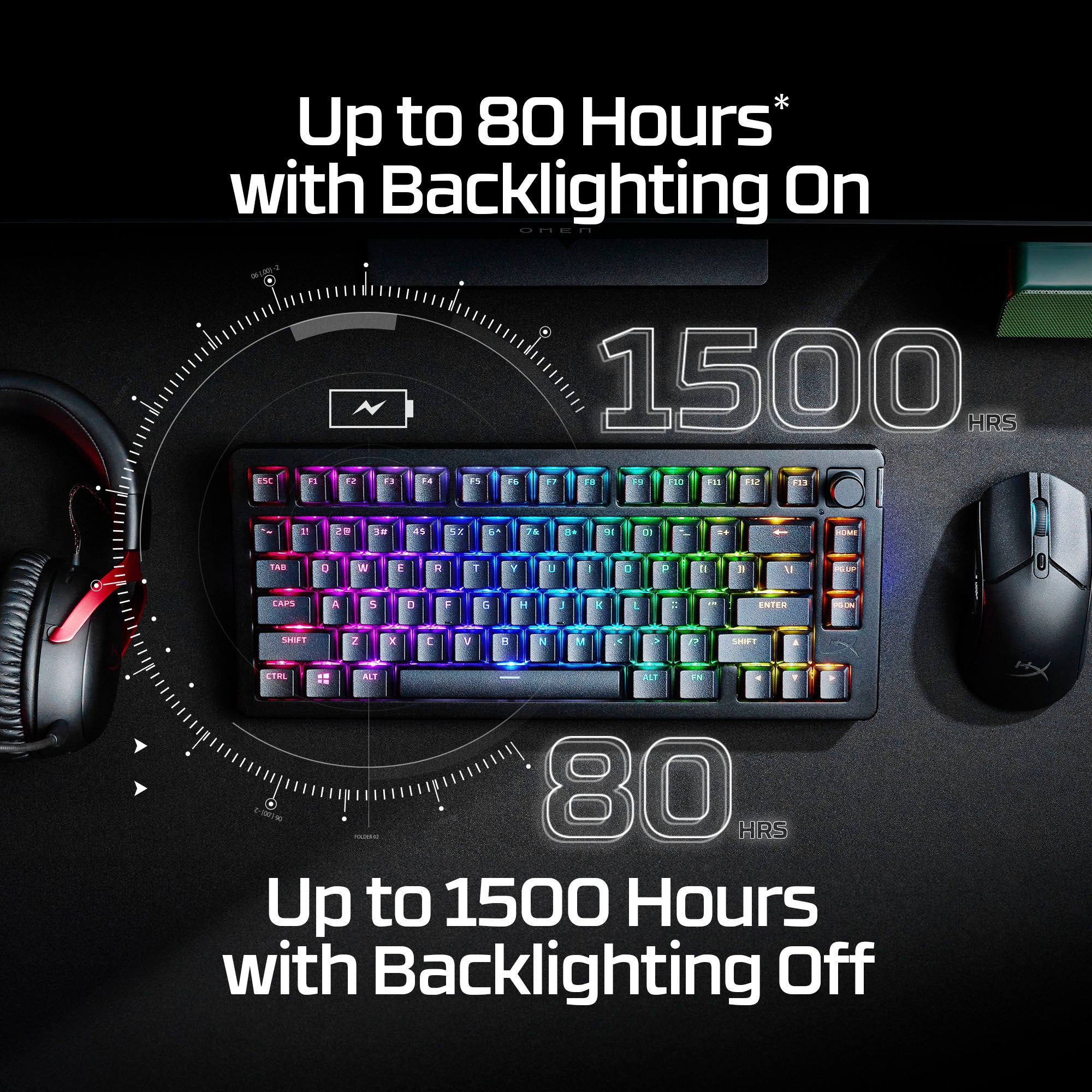 HyperX Alloy Rise 75 Wireless Mechanical Gaming Keyboard - RGB Backlit, Bluetooth/2.4GHz/USB-C Connectivity - for PC, Mac, PS5, Xbox - Perfect for Gaming, Office Work & Streaming