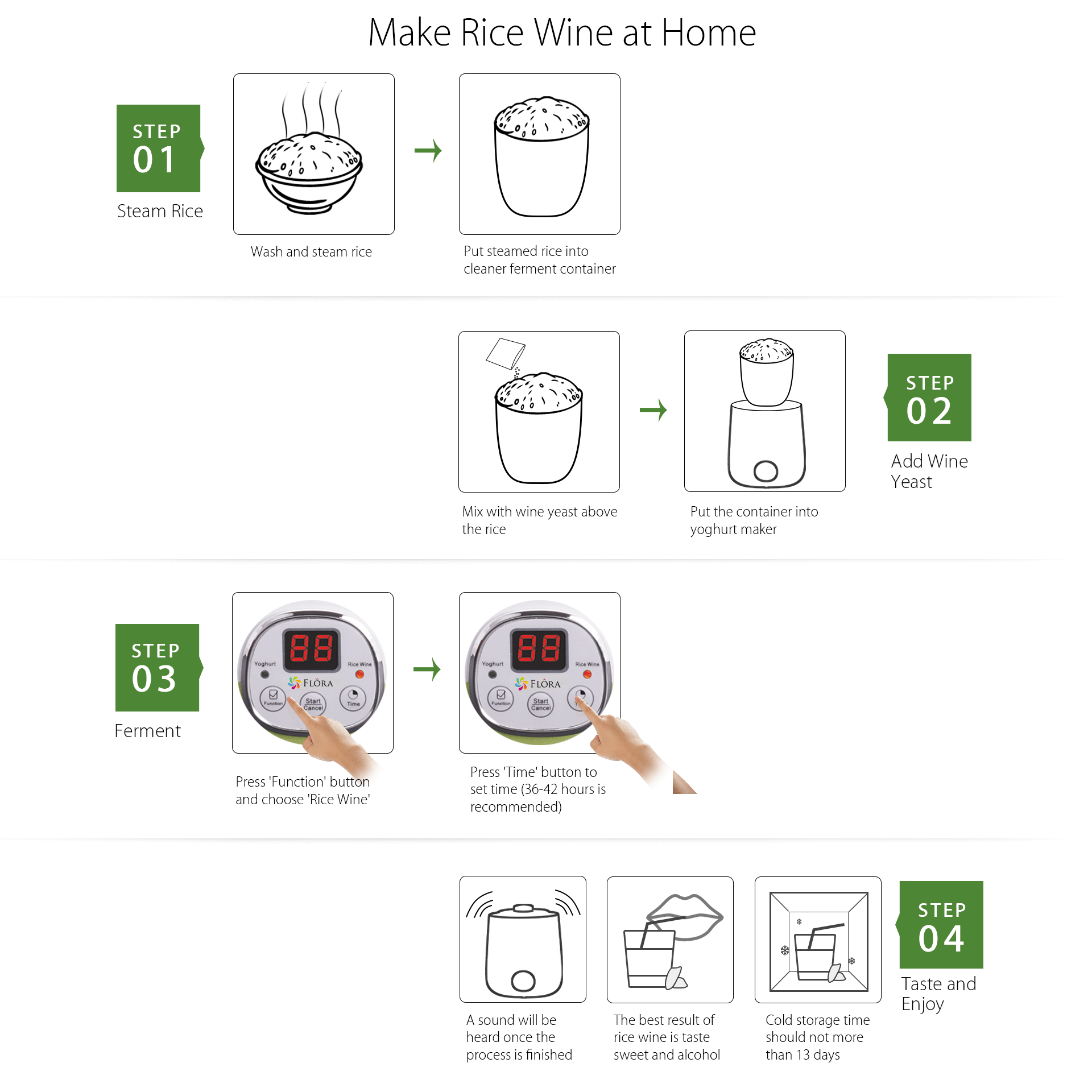 Flora Electric Yogurt Maker with 1L Capacity - Automatic FDA Food Grade Yogurt & Rice Wine Maker for Homemade Yogurt, Fermented Curd - Perfect for Healthy Breakfast, Snacks & DIY Probiotic Drinks (AU Stock, Brand FL YME 110)