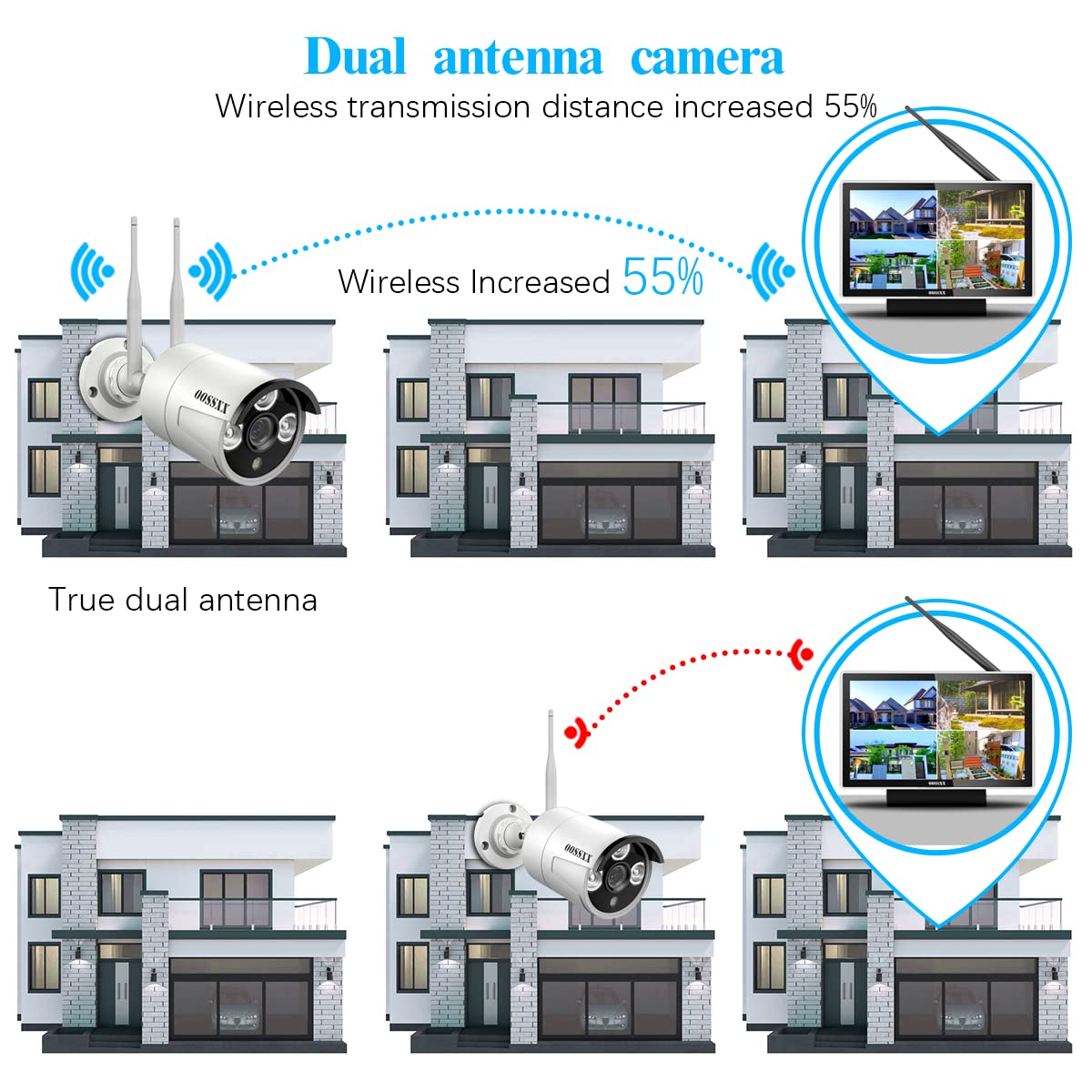 All-in-One Wireless Outdoor Security Camera System with 2 Antennas & 3.0MP HD Monitor - WiFi Home Surveillance for 24/7 Protection - Perfect for Backyard, Front Door, and Business Security Monitoring