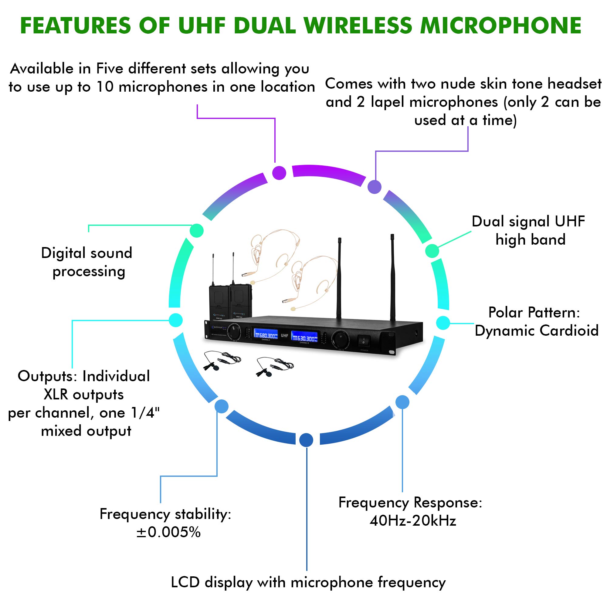 Professional UHF Wireless Microphone System - Dual Lapel & Headset Mics with XLR, LCD Display & LED Meter for Live Performances, Public Speaking, Church Services & Events