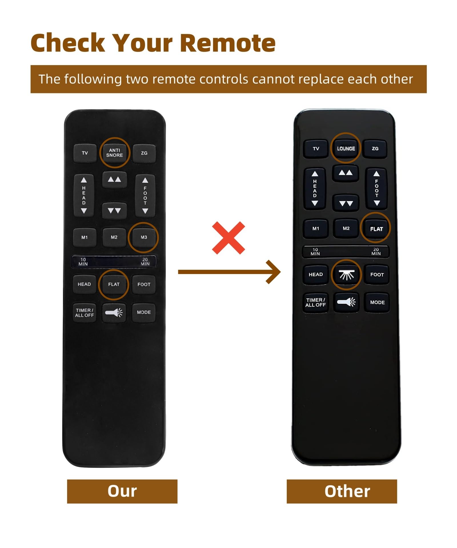 2024 Richmat HJH55 Adjustable Bed Remote Control Replacement - Compatible with Classic Brands Adjustable Beds - Perfect for Home, Hospital, and Elderly Care Use