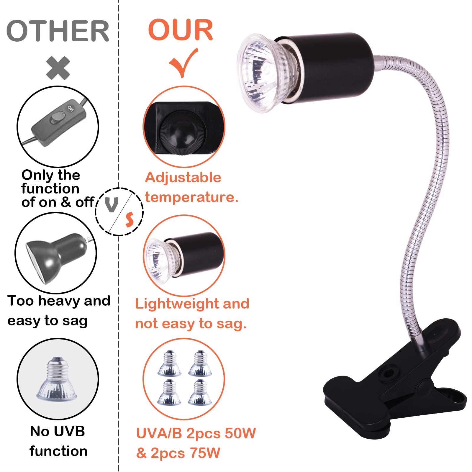UVA UVB Reptile Heat Lamp - Adjustable Basking Spot Light with Timer & 360° Rotatable Hose for Turtles, Lizards, Snakes & Terrariums - Perfect for Desert & Tropical Reptile Habitats (Black)