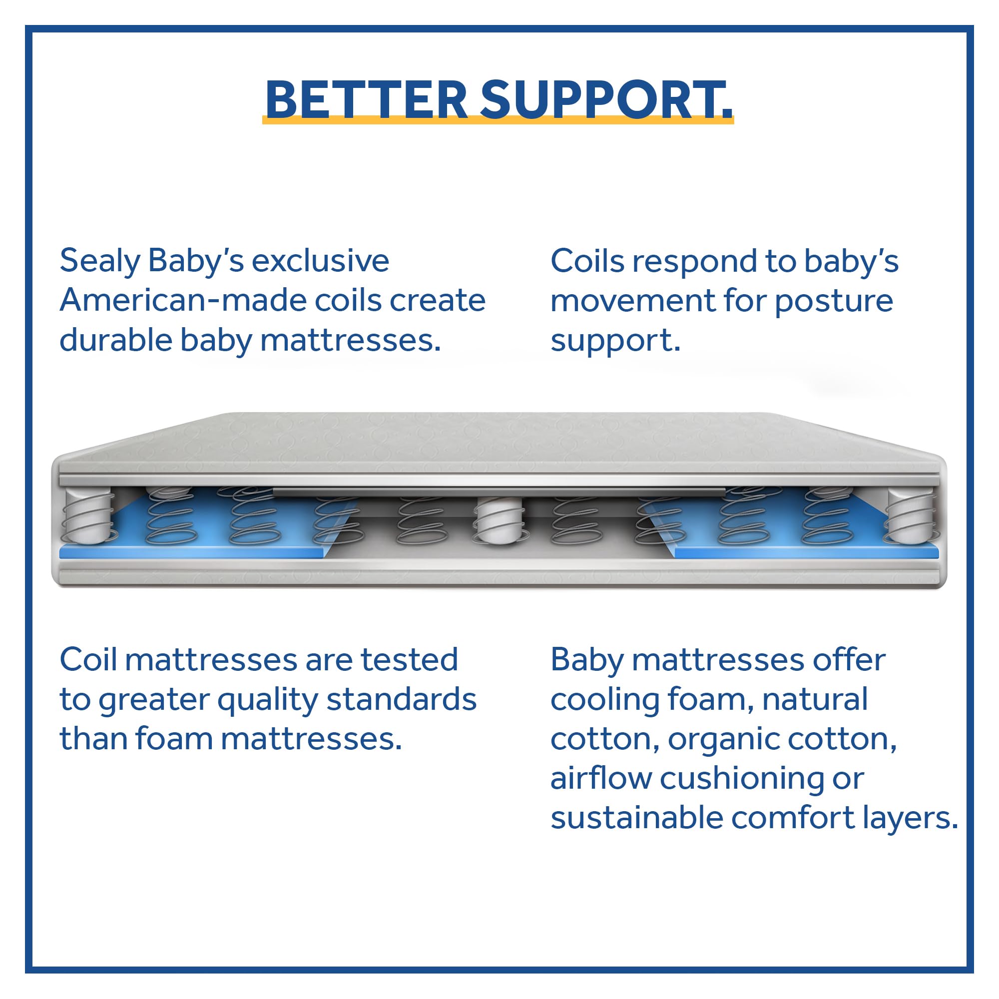 Sealy Baby Posture Perfect 2-Stage Waterproof Crib Mattress with Toddler Bed Fit - Hybrid Memory Foam & 150 Premium Coils - GREENGUARD Gold Certified, Safety Tested - Made in USA (52