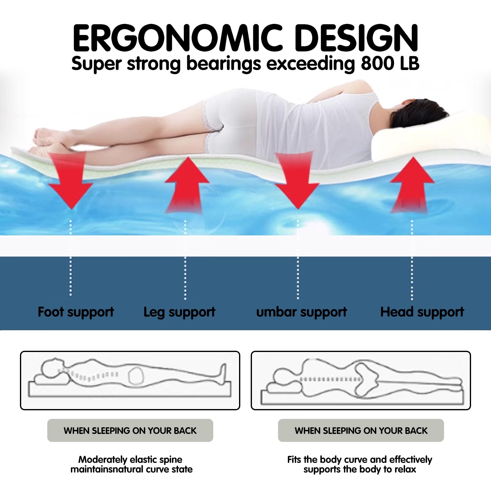 Smart Wave Waterbed Mattress - King 76x80, No Frame Needed for Home Comfort