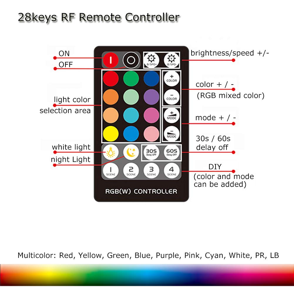 12 Inch Wireless LED Light Bar with Remote Control - Dimmable RGB Under Cabinet Lighting Kit for Counter, Closet, Desk, Computer, Bookshelf, Bed & Showcase - Perfect for Home, Office & Gaming Setup