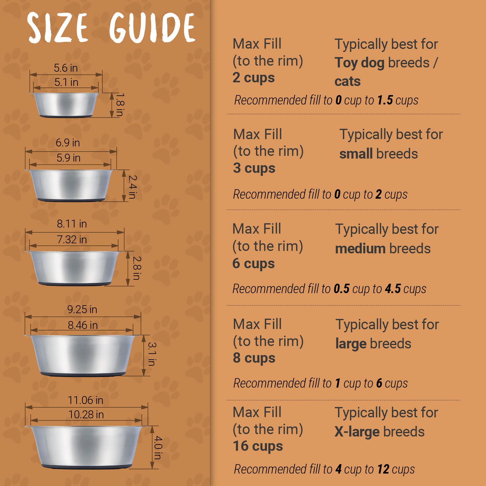 PEGGY11 Stainless Steel Dog Bowls - Non-Slip, Food Grade, Dishwasher Safe & Easy to Clean - 1.44L (48oz) Double Pack - Perfect for Large Breed Dogs at Home or Travel