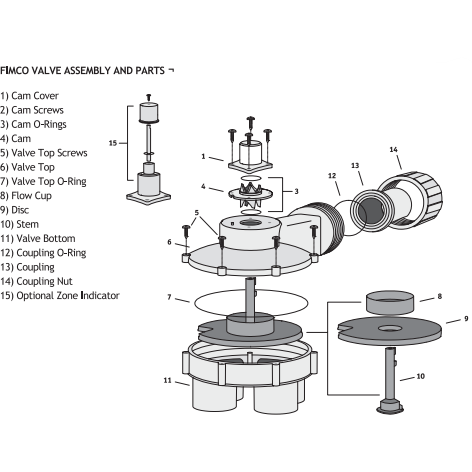 Fimco F1256M 2006L 1-1/4 Inch 6 Zone Mini Valve - Ideal for Lawn Irrigation, Garden Watering & Agricultural Spraying Systems