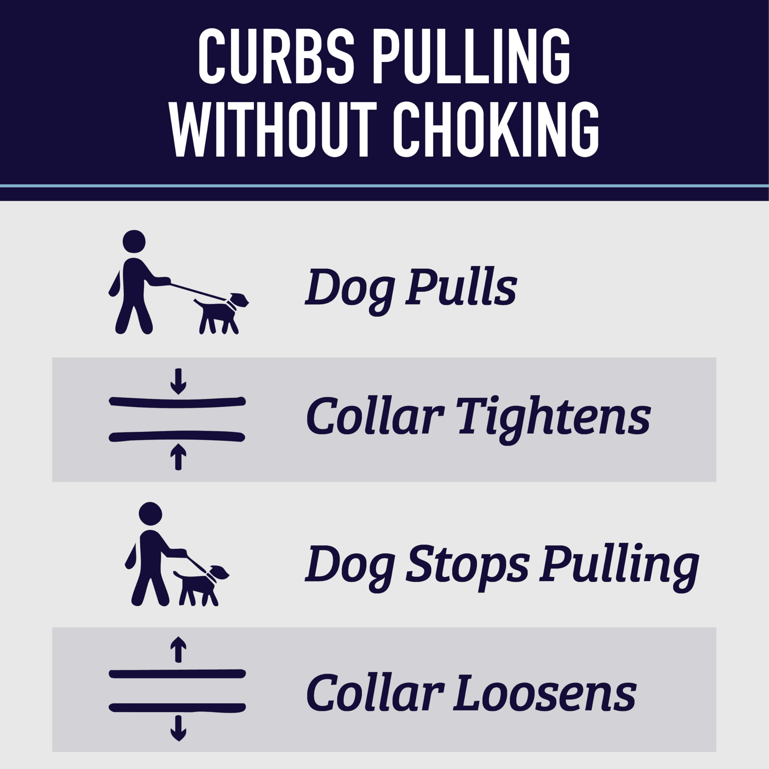 Leash Boss Martingale Dog Collar with Steel Chain & Reflective Nylon - Adjustable No-Pull Training Collar for Small, Medium & Large Dogs | Perfect for Walks, Training & Nighttime Safety