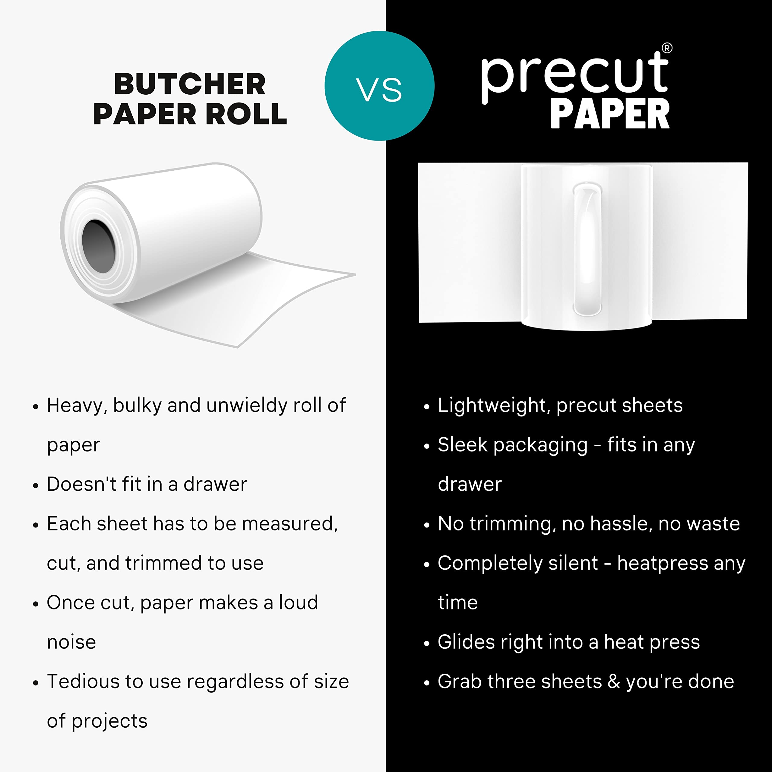 Premium Precut Butcher Paper for Sublimation & Heat Press - 50 Sheets of Thick, Clean, White Uncoated Paper - Perfect for Small Crafts, Keychains, Ornaments - No Cutting, No Trimming, No Waste - Ideal for DIY Projects, Gift Making & Home Decor