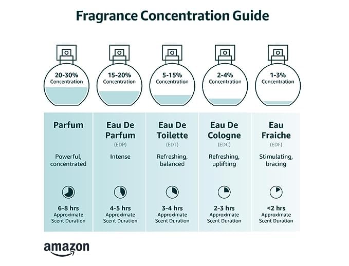 Tru Fragrance Le Gourmand 025 Dragon Fruit Eau De Parfum 1 Fl Oz - Women's Perfume Spray | Exotic Floral Scent for Date Night, Office & Special Occasions