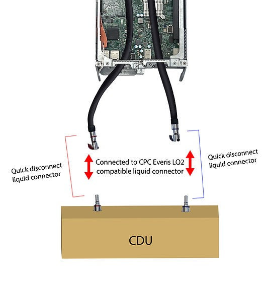 Dynatron SP5 CF Quick Disconnect Cold Plate - High Performance CPU Cooling Solution for PC Builds & Overclocking