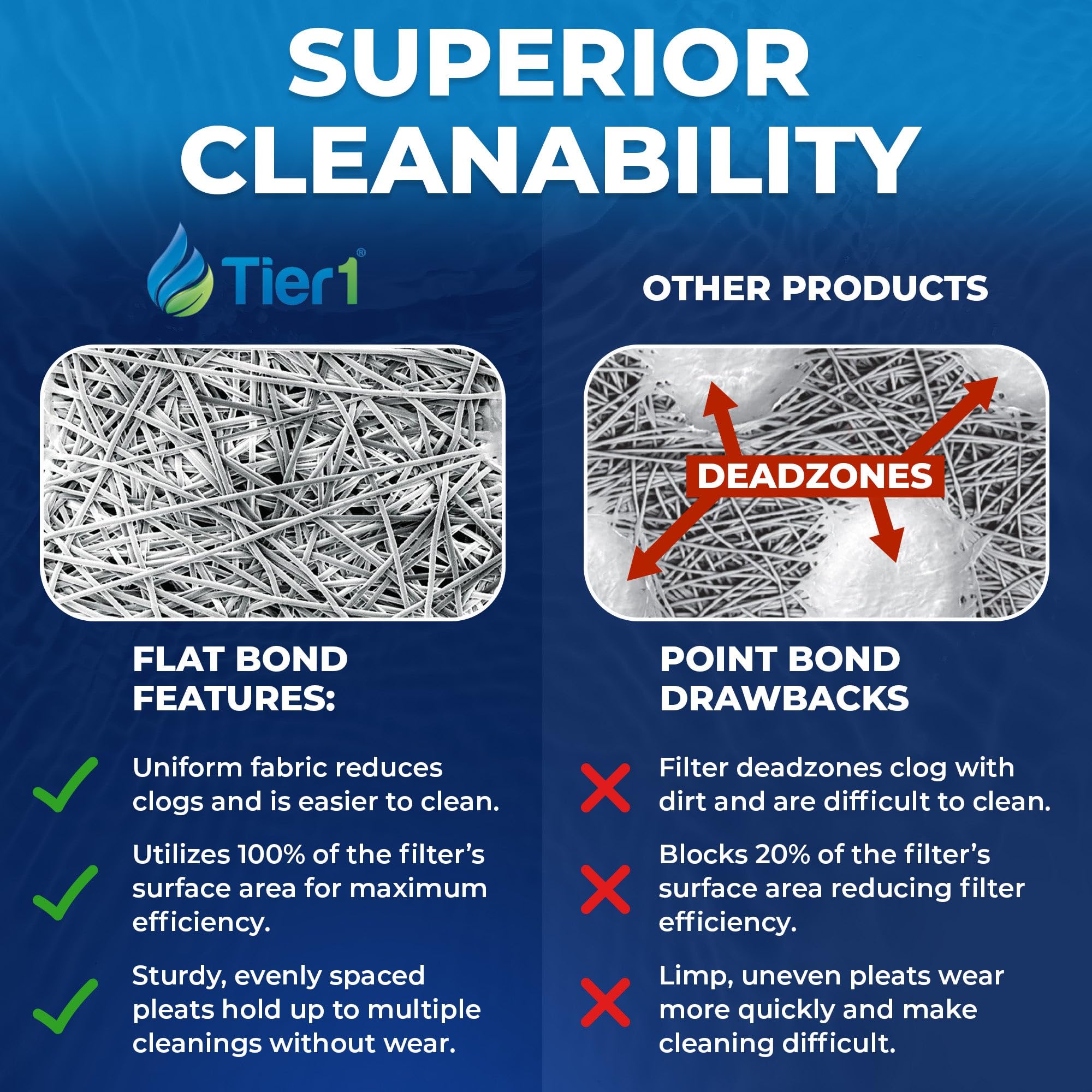 Premium Tier1 Pool & Spa Filter Cartridge 2-Pack - Compatible with Hayward C1200, Star-Clear Plus, Filbur FC-1293, Pleatco PA120, Unicel C-8412 | 120 sq ft High-Efficiency Pleated Fabric Filter Media | Perfect for Above Ground & Inground Pool Maintenance, Hot Tub Filtration, and Water Clarity Improvement