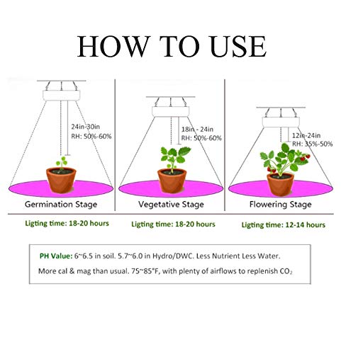 1000W LED Grow Light with 225 LEDs - Ultra Thin, Lightweight & Easy to Install for Indoor Plants | Perfect for Hydroponics, Greenhouses & Home Gardening