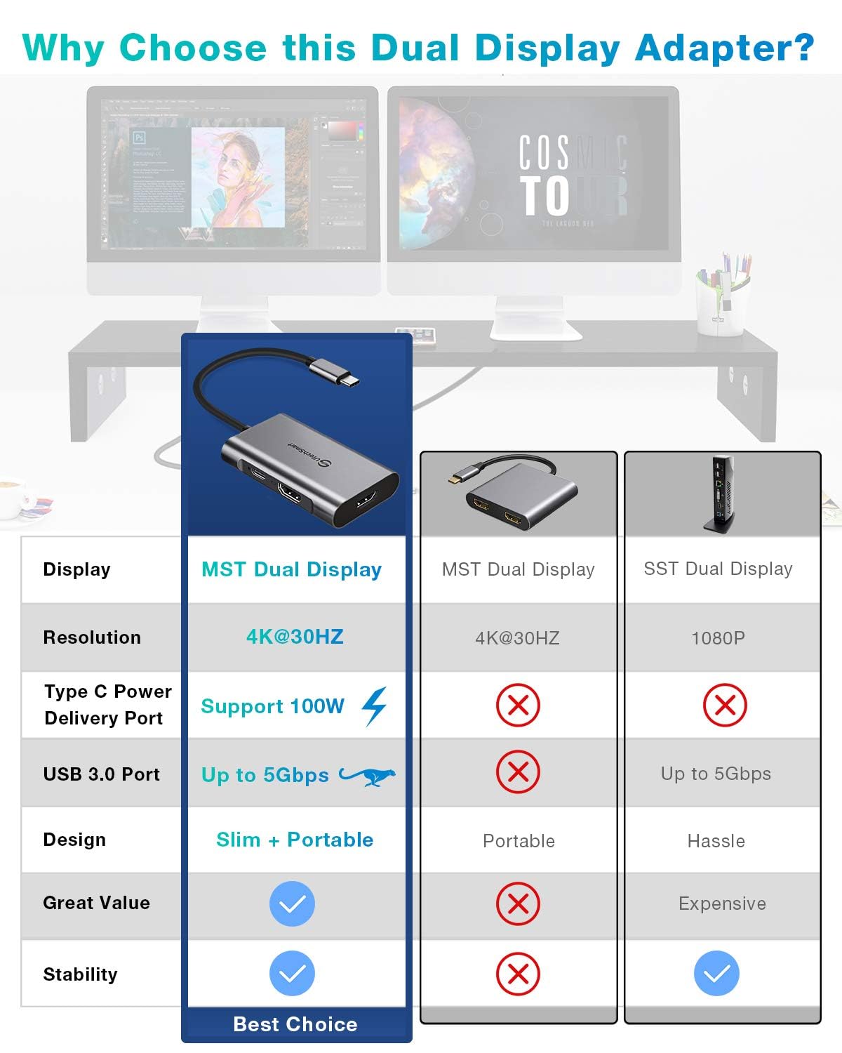 UtechSmart 4-in-1 USB C Hub with Dual HDMI Ports, USB 3.0 & Power Delivery - 4K USB C to HDMI Adapter for MacBook, Nintendo Switch, Laptops & USB C Devices - Perfect for Home Office, Gaming & Multi-Screen Workstations