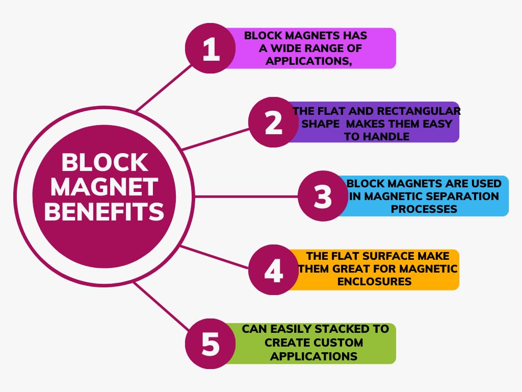 N52 Neodymium Block Magnet 3