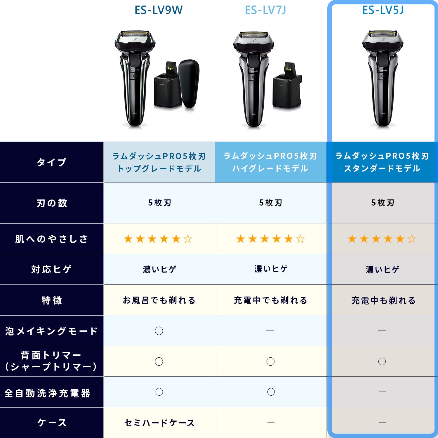Panasonic ES-LV5J-S LAMDASH PRO 5-Blade Men's Electric Shaver with Sonic Cleaning Mode - 100-240V Japan Import (2023 Model, Silver) - Perfect for Travel & Daily Grooming