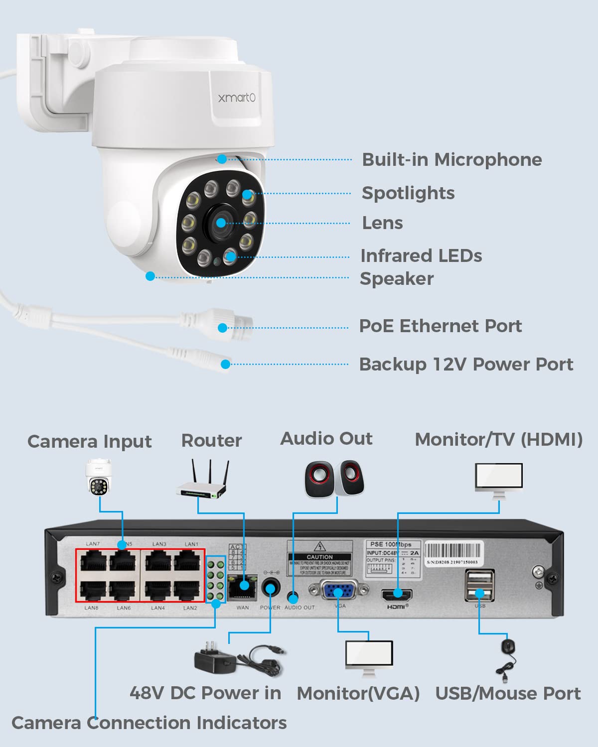 XMARTO 8CH 4K H.265 Auto-Tracking PoE Security Camera System with Pan Tilt Zoom - 4pcs Wired Surveillance Cameras with Human Detection, 24/7 Recording (No HDD) - Ideal for Home Security, Business Monitoring & Outdoor Surveillance