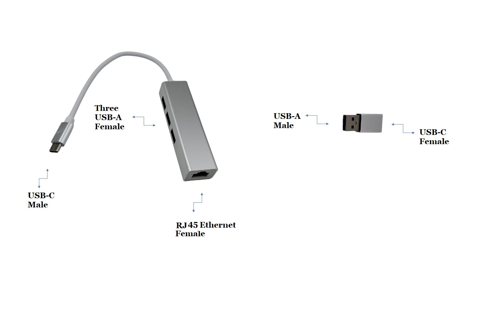 4-in-1 USB C Hub with 3 USB-A Ports & Ethernet Adapter - Perfect for MacBook, Laptop, and Office Workstations