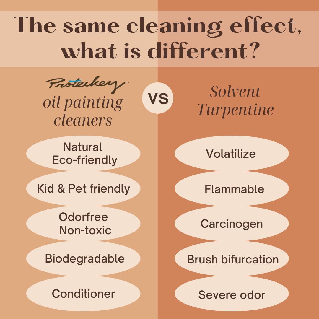 Natural Paint Brush Cleaner & Conditioner - Non-Toxic, Odorless for Oil & Acrylic Paints - Perfect for Kids & Artists