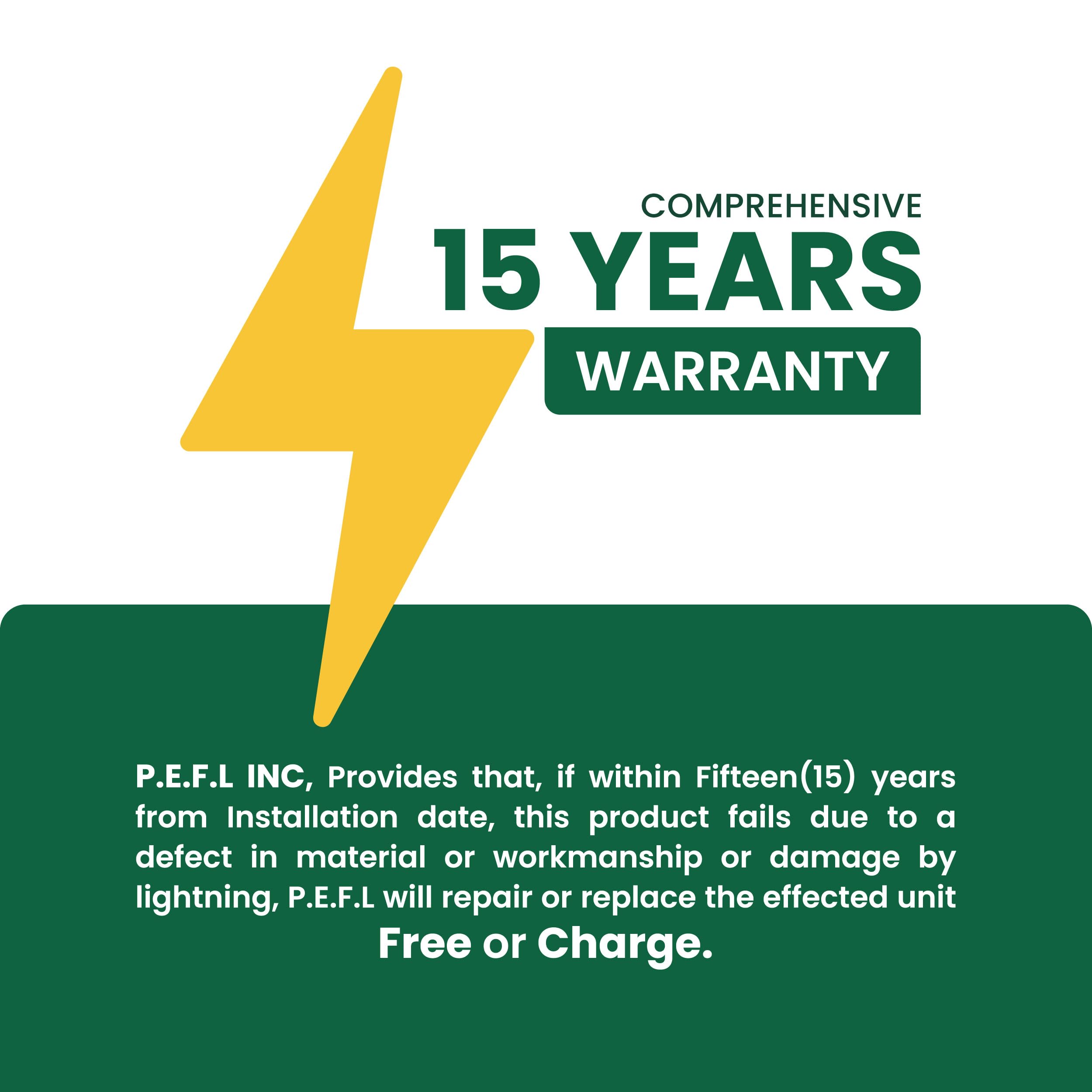Energy Saving Power Factor Correction Device with Whole House Surge Protection for 200 AMP Service - Reduce Electricity Bills & Protect Appliances from Power Surges