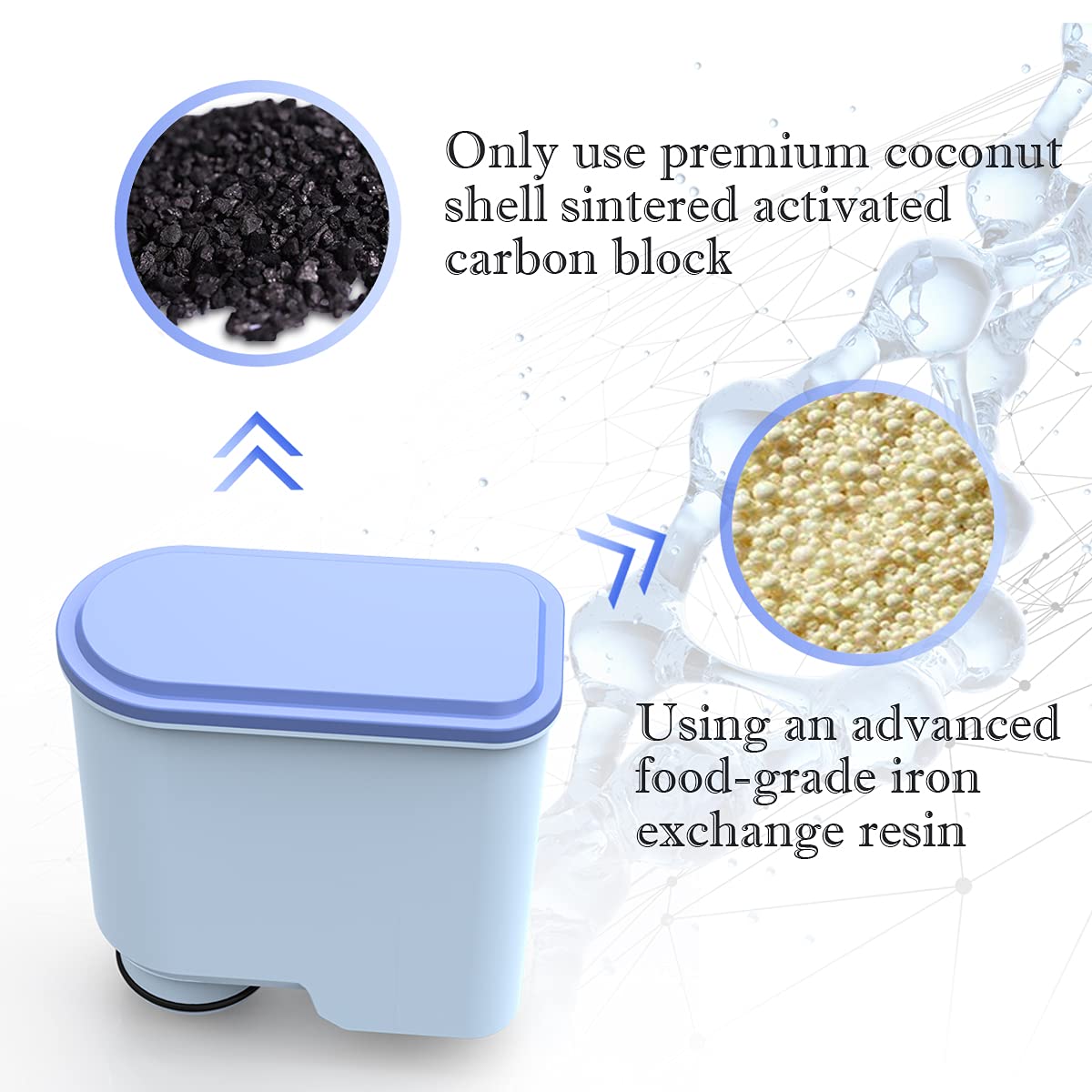 Philips AquaClean Coffee Machine Water Filter - Compatible with CMF009 & CA6903 Models - 4 Pack Replacement Filters for Cleaner Tastier Coffee - Perfect for Home & Office Use