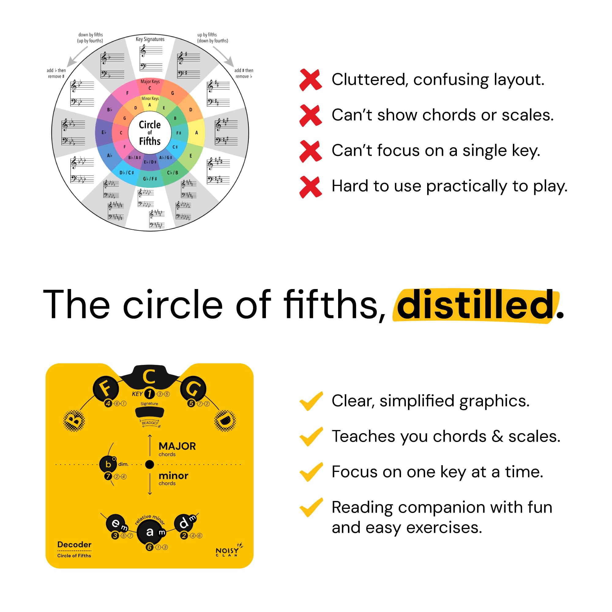 Circle of Fifths for Guitar - Music Theory Book & Chord Wheel Guide - Learn Guitar Chords Easily | Play, Write & Explore Music | Perfect for Beginners & Songwriters