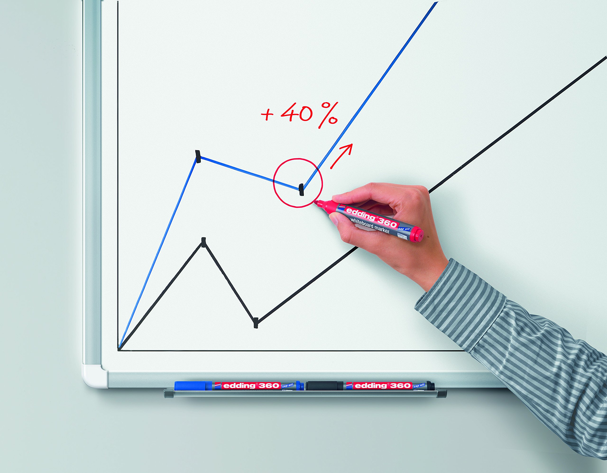 edding 360 Whiteboard Marker - Blue Refillable Dry Erase Marker with 1.5-3mm Round Tip - Perfect for Whiteboards, Flip Charts, Memo Boards & Sketch Notes - Ideal for Office Meetings, Classroom Teaching & Home Organization